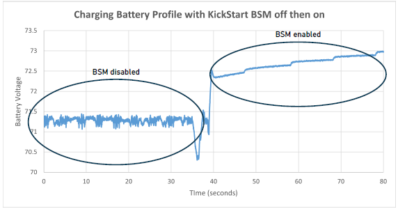 Charge Ripple Graph